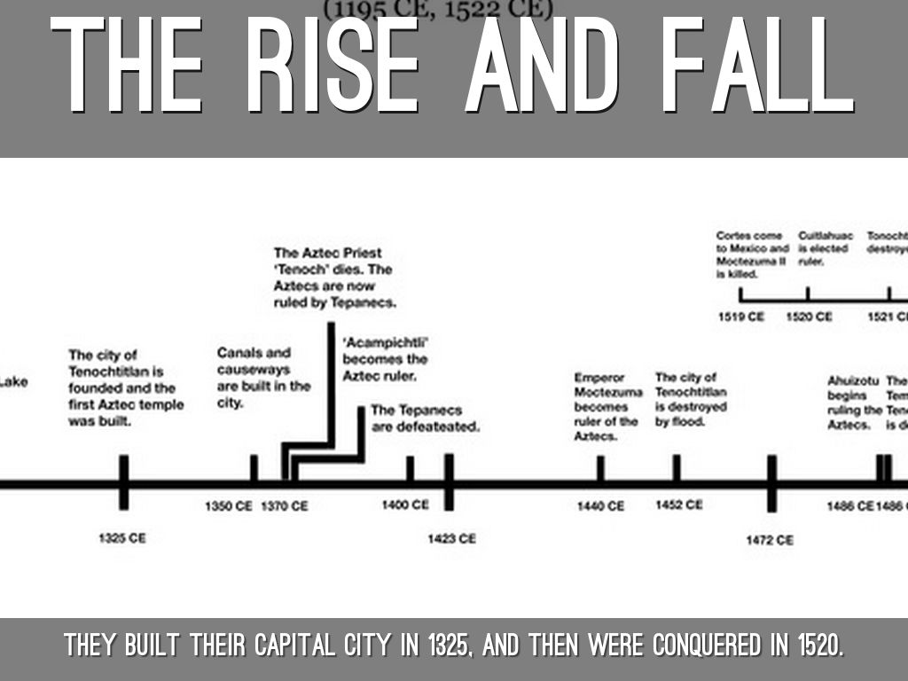 expert-essay-writers-the-rise-and-fall-of-the-roman-empire