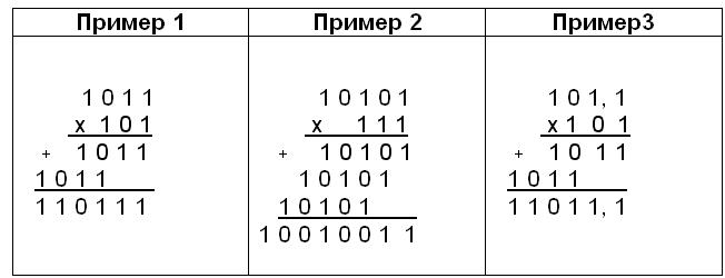 Система 2 6 примеры