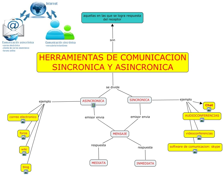 Herramientas de comunicacion (sincr...
