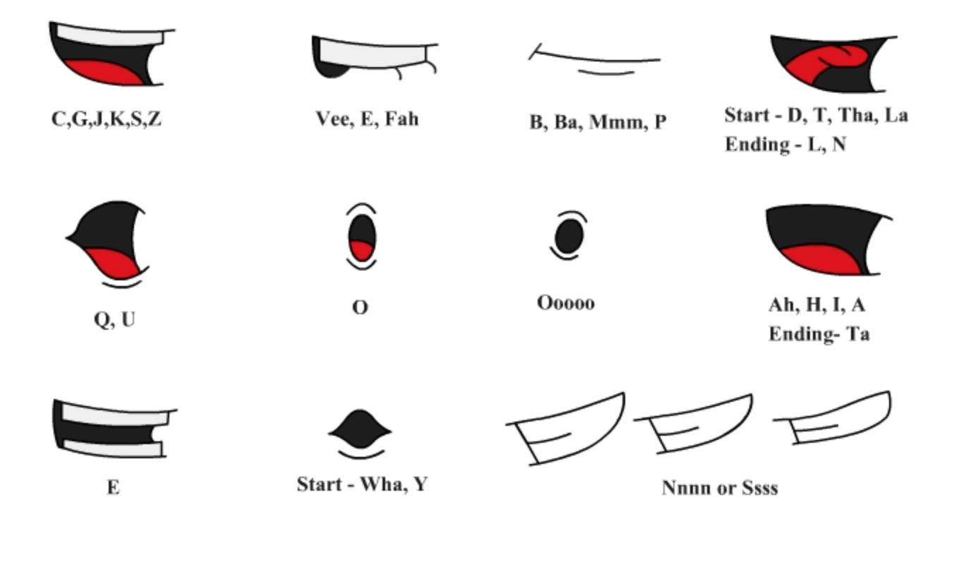 Просто говорящий рот. Положение рта для анимации. Анимация рта. Анимация рта русский. Нарисованный рот для анимации.