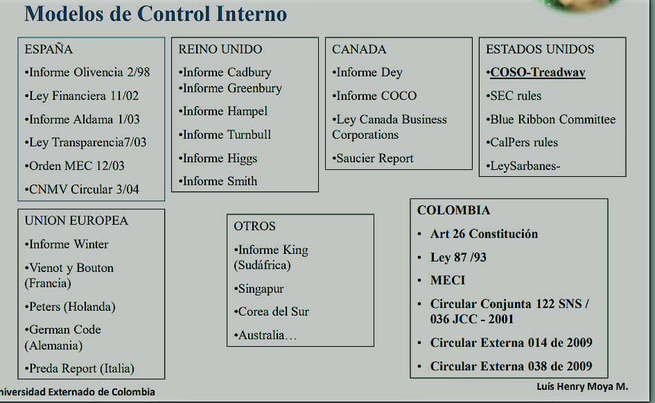 MODELOS DE CONTROL INTERNO UNIVERSALES at emaze Presentation