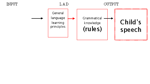 First Language at emaze Presentation