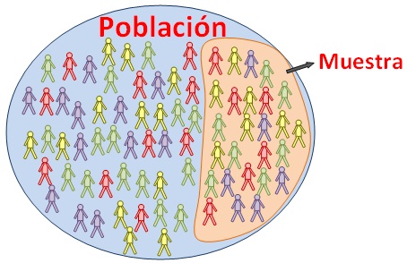 Resultado de imagen para seleccion de la muestra