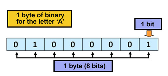 Computer Science on emaze