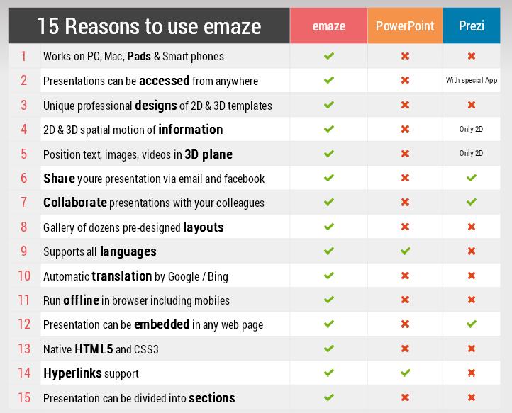 Presentation Name by shreyabal6787 on emaze