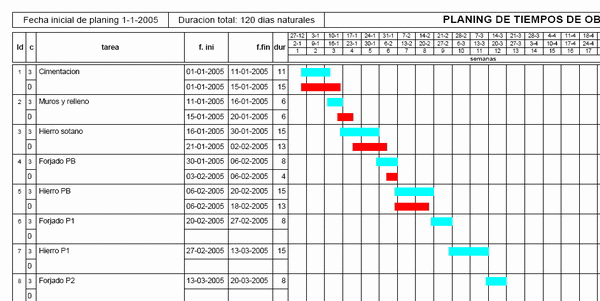 Grafica De Gantt Como Hacer El Diagrama Y Ejemplos Administracion Images