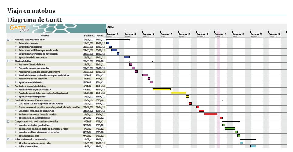 Diagrama de gantt on emaze
