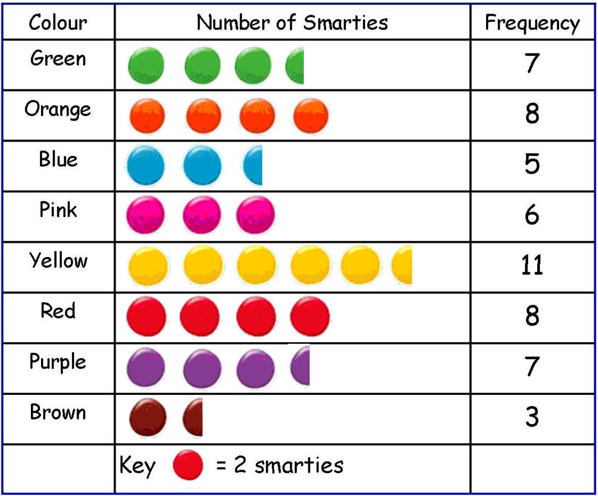 Frequency of Yellow.