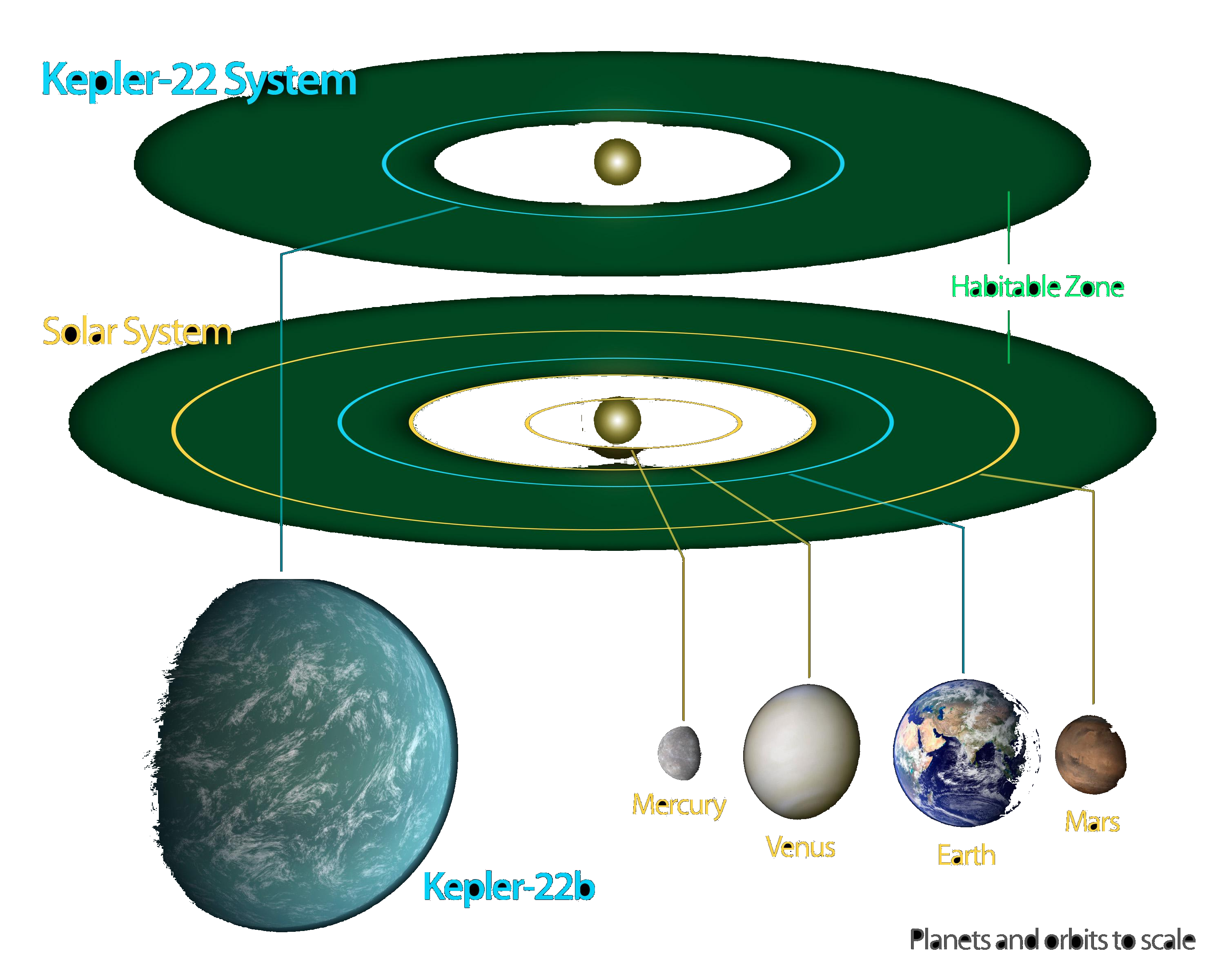 kepler 22b solar system