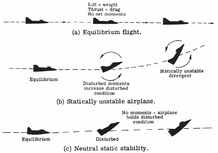 Principles of flight copy1 on emaze