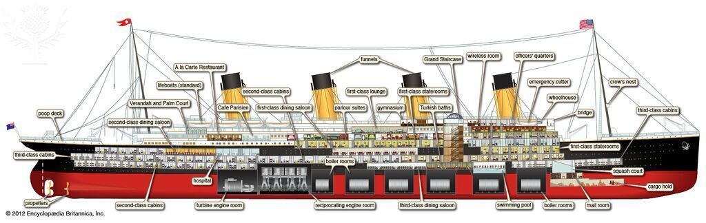 Титаник внутри схема