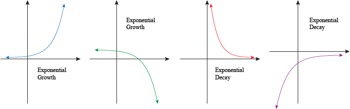 difference-between-exponential-and-logistic-growth-definition