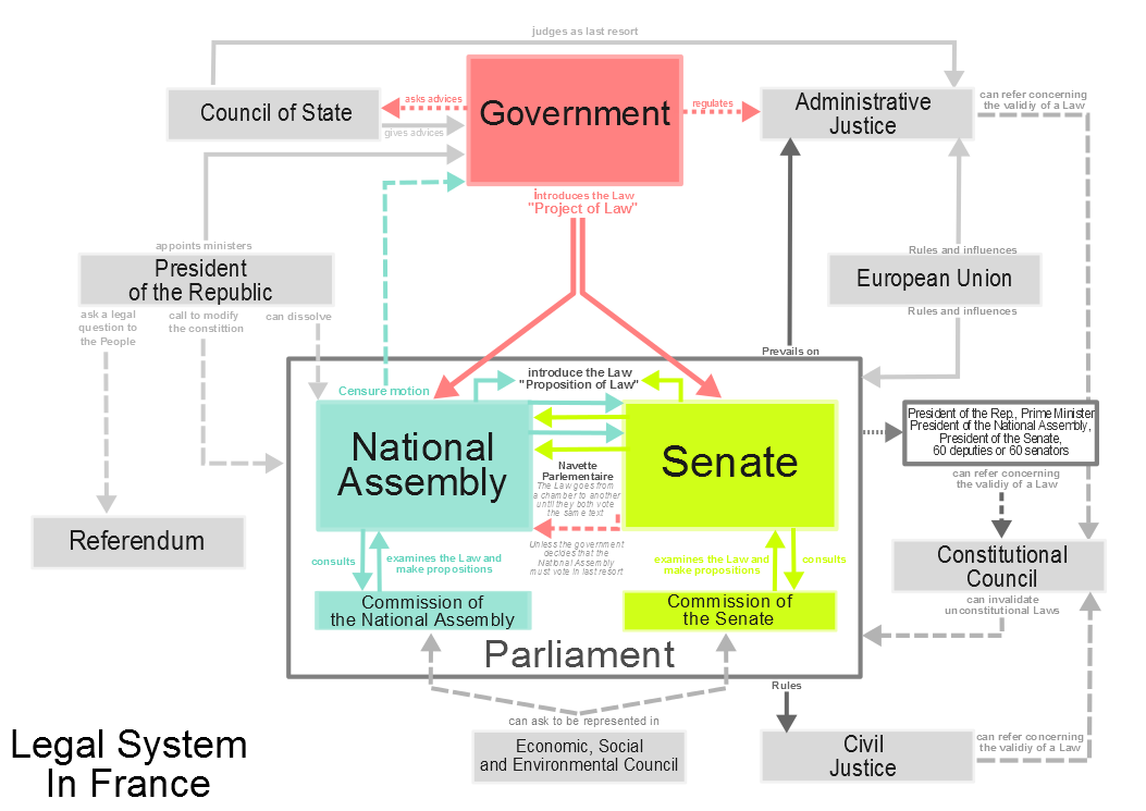 SYSTEME POLITIQUE FRANCAIS At Emaze Presentation