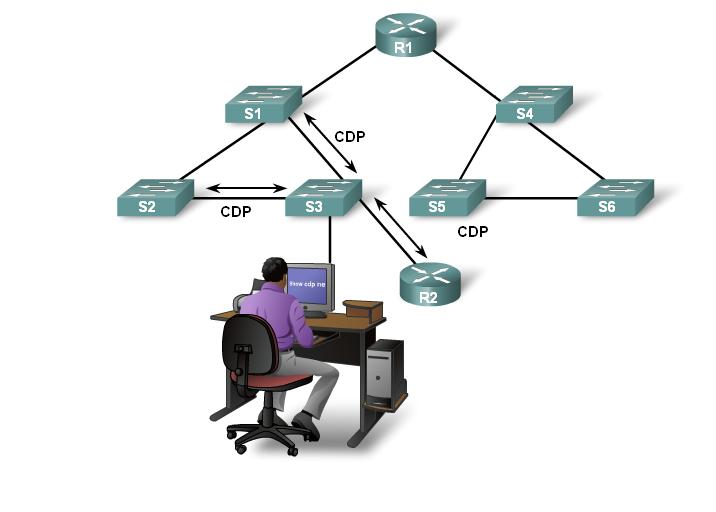 Lldp карта сети