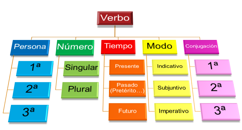 Que hacer el ultimo dia de clase