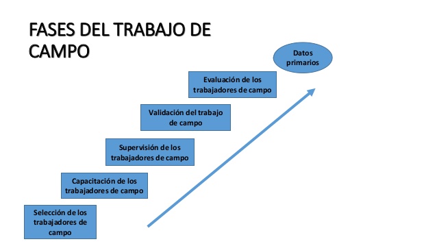 Investigacion3 at emaze Presentation