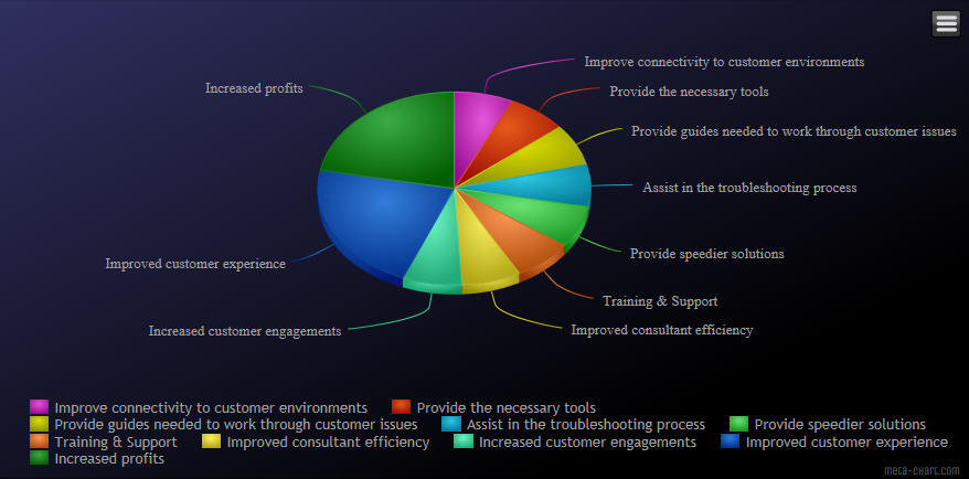 PS Implementation Toolkit at emaze Presentation