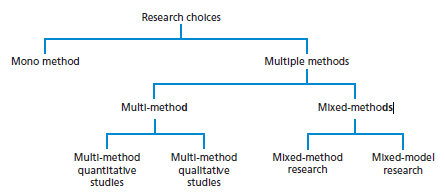 research methodology for business students research methodology for business students