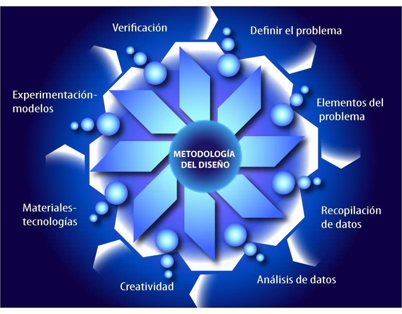 metodologia de diseño on emaze
