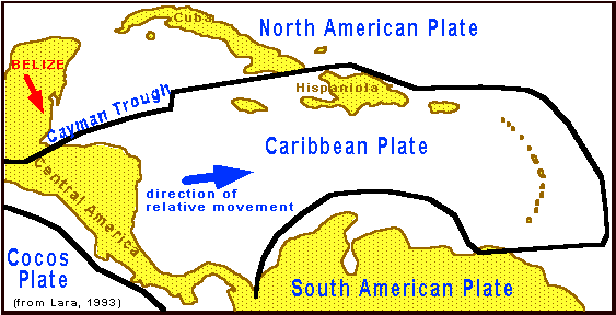 direction of north american plate