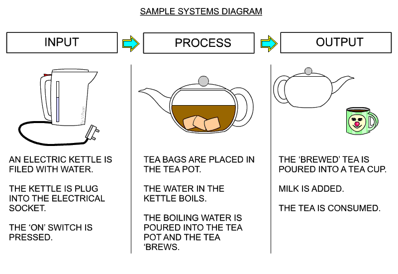 Electric kettle diagram. How to Brew Tea in a Teapot Chart. Describing process making Tea. Device diagram of Tea Bag.