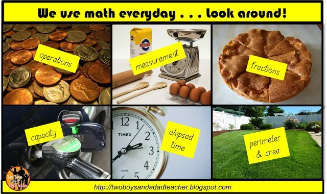 Maths In Real Life Examples