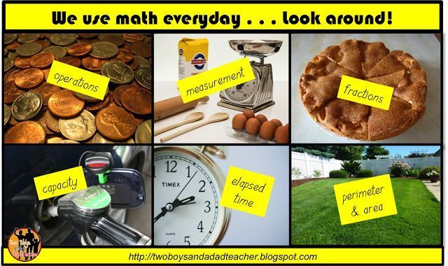 the-importance-of-mathematics-in-real-life