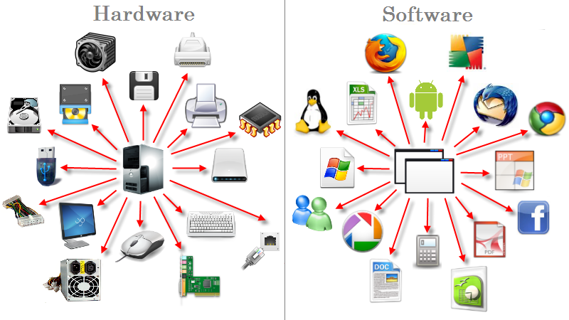 Resultado de imagen para hardware y software dibujos