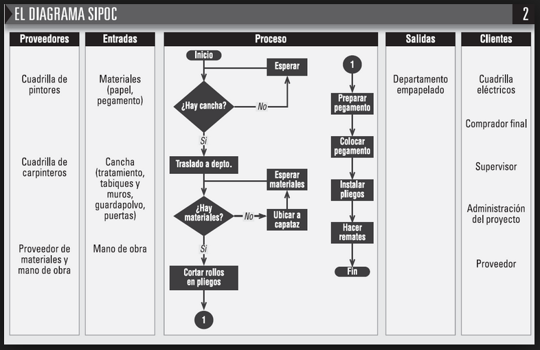 Карта процесса sipoc