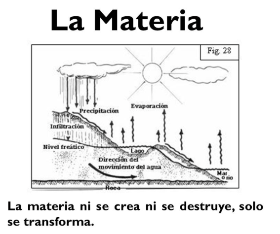 La Materia No Se Crea Ni Se Destruye Solo Se Transforma