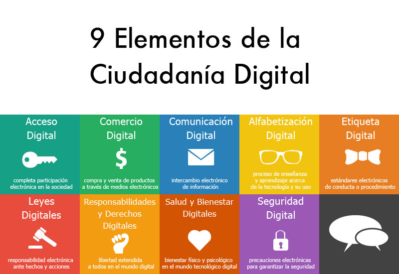 Resultado de imagen para CIUDADANIA Y SEGURIDAD DIGITAL