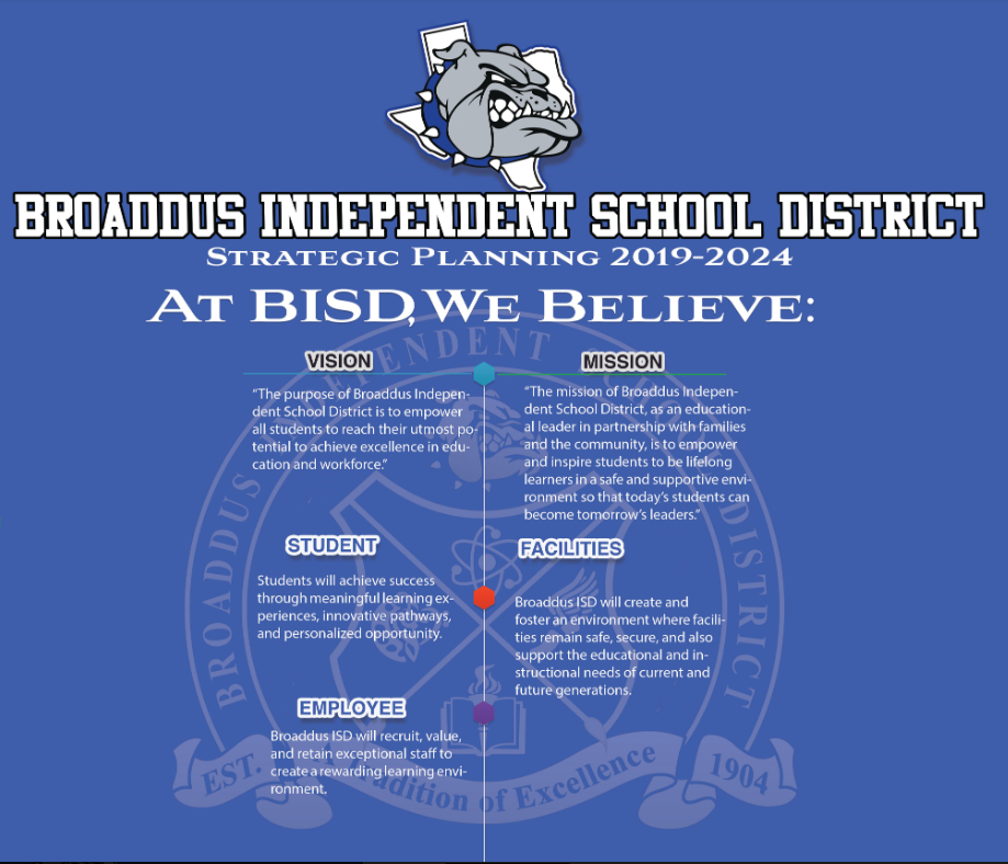 broaddus isd on emaze