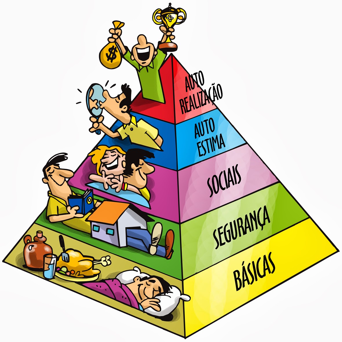 Удовлетворение потребностей комикс 12. Абрахам Маслоу пирамида. Пирамида Маслоу хлеюоу. Пирамида потребностей Маслоу для детей. Пирамида Абрахама Маслоу 5 ступеней.
