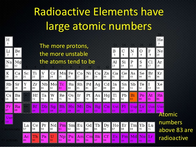 First Radioactive Element On The Periodic Table - Food Ideas.
