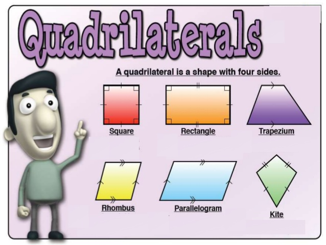 Equal four. Kinds of quadrilaterals. Square Rectangle with four equal Sides. Quadrilateral School Project. It is a Polygon with 4 equal Sides and 4 equal Angles..