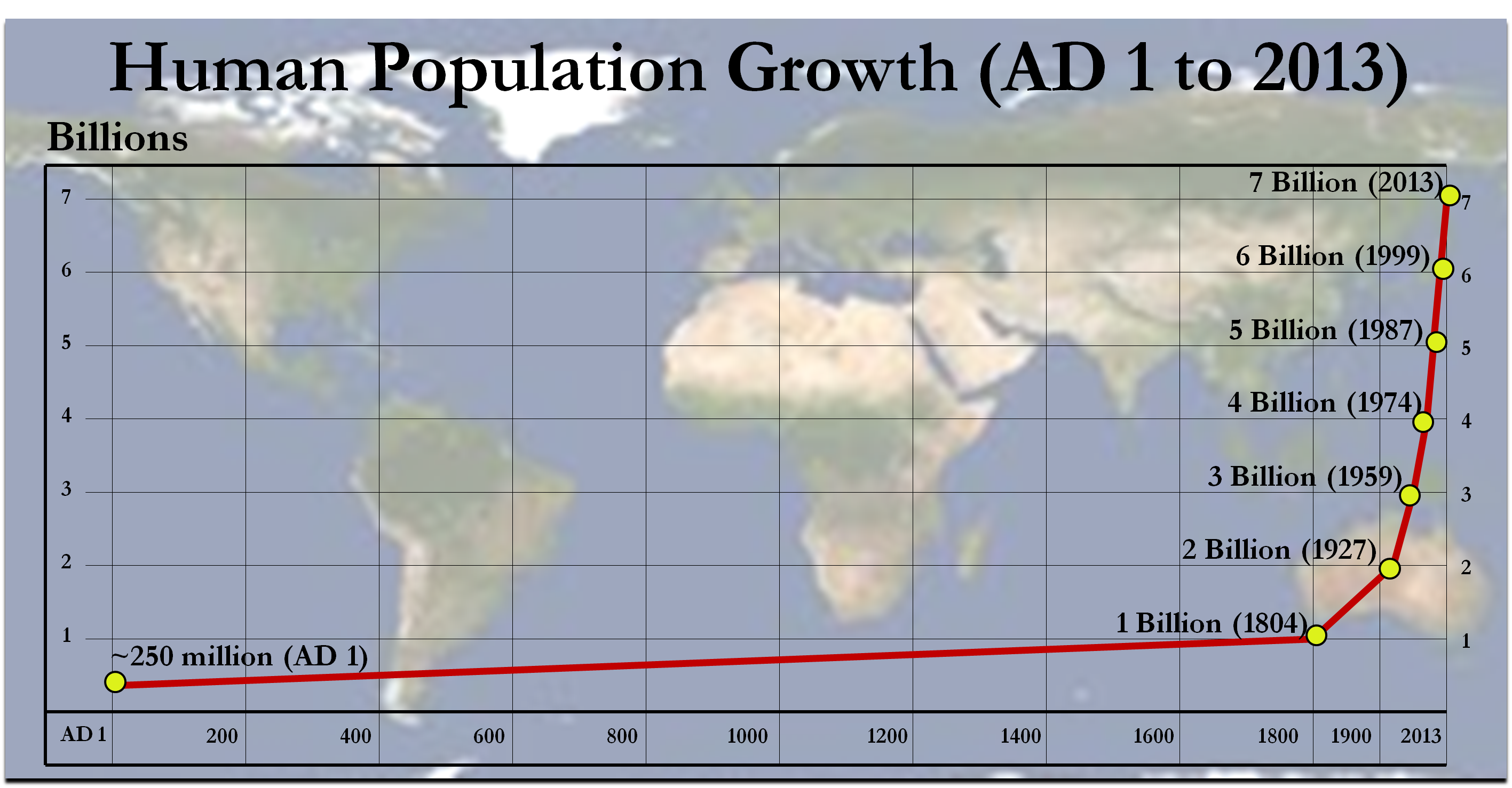 Демографический коллапс. Human population. Population growth. Human overpopulation картинки. Earth population.