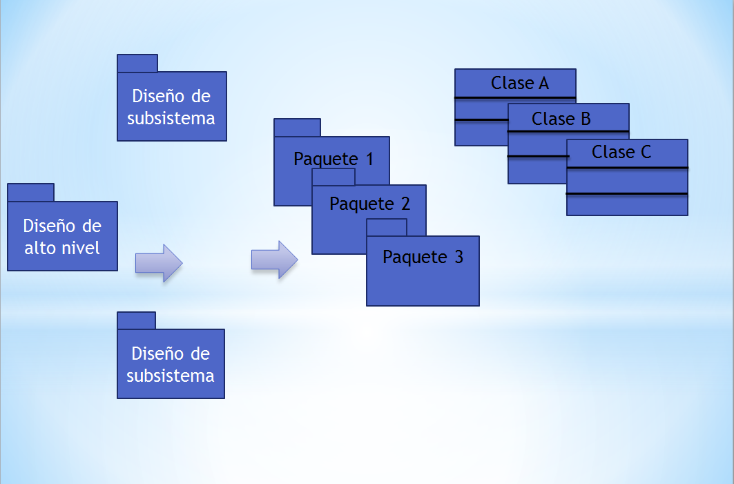 Diagrama De Paquetes At Emaze Presentation 0411