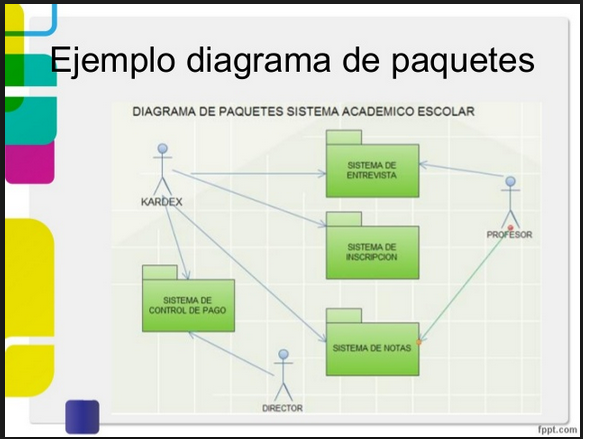 Diagrama De Paquetes At Emaze Presentation 5655