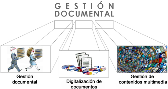 Resultado de imagen para gestion documental concepto