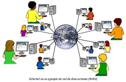 Resultado de imagen para definicion de la red wan