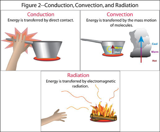 Heat tranfer at emaze Presentation