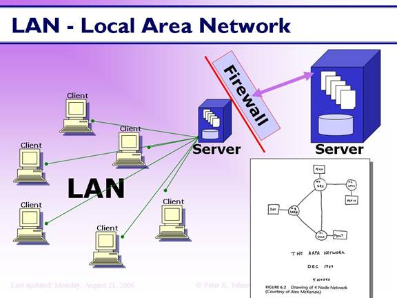 Lan server are restricted to local client. Lan. Local area Network. Lan 1. Сеть клиент сервер.