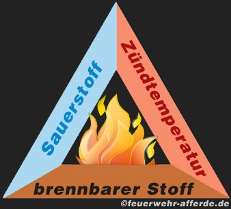 Feuer und Fllamme on emaze