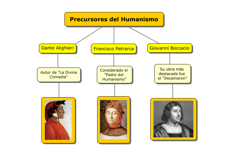 Quienes Son Los Precursores Del Humanismo