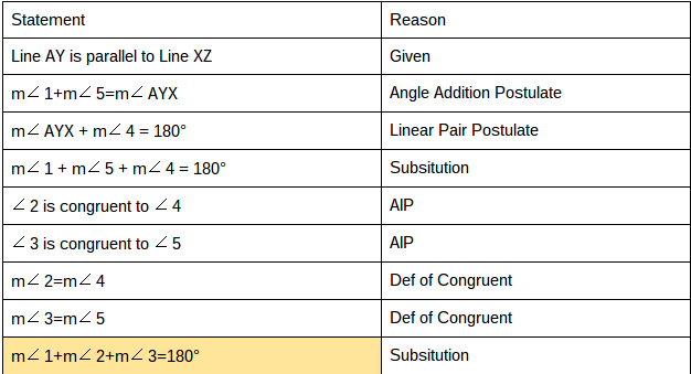 Triangle Angle Sum Theorem on emaze