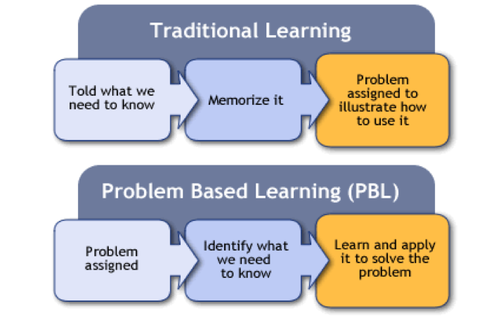 PBL at emaze Presentation