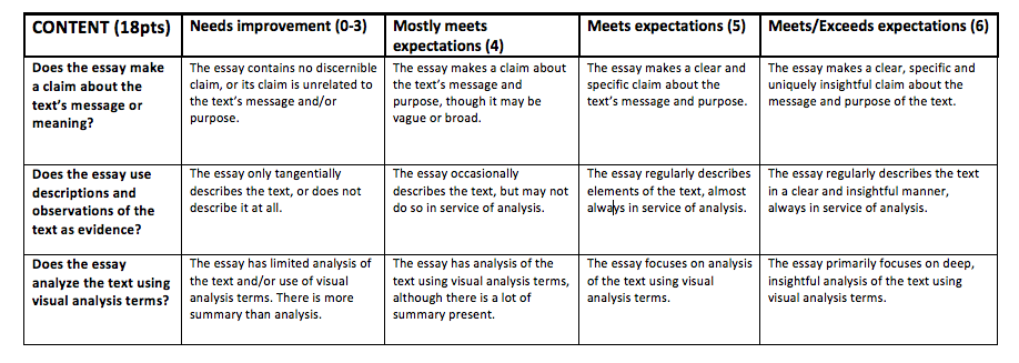 ENG101160 V.A. Cite & Rubric at emaze Presentation