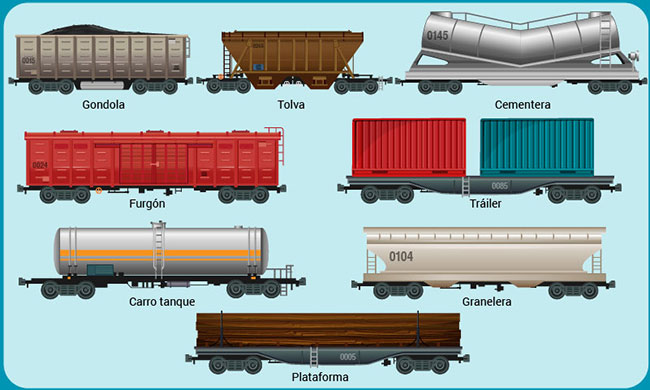 Resultado de imagen para Imagenes de tipos de carros de carga para ferrocarril