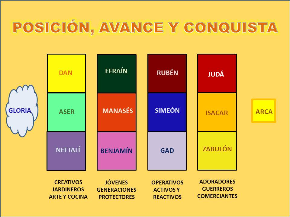 LA BIBLIA Y SUS HISTORIAS