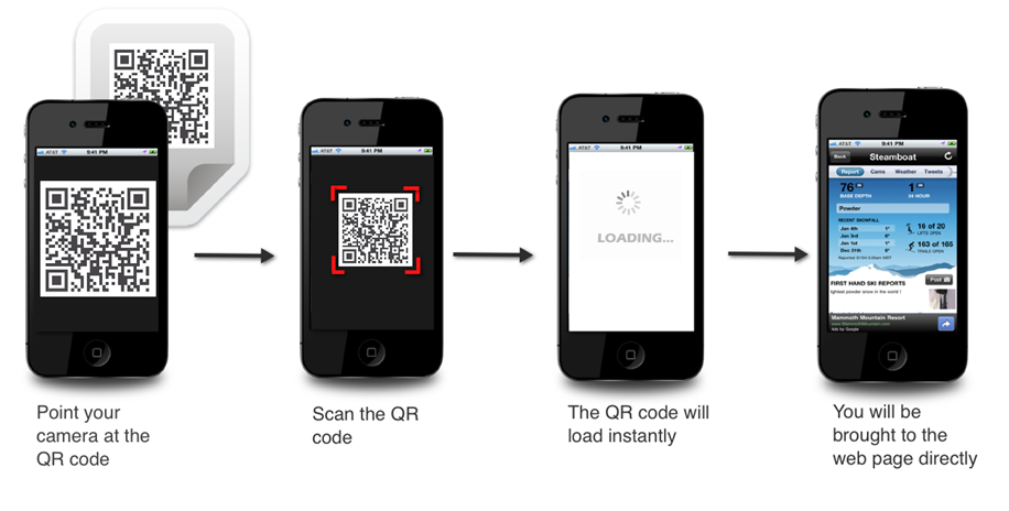 Скан через телефон. Инструкция по QR коду. QR код считывание. QR код инструкция. Инструкция по считыванию QR кода.